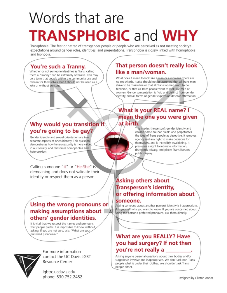 Gracious Mind Transphobic and Why